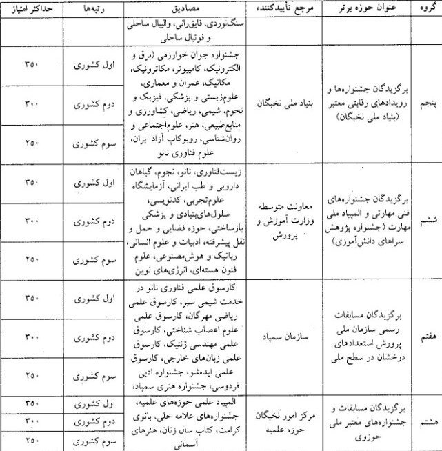 ورود بدون کنکور ۳ هزار دانشآموز به دانشگاه فرهنگیان + جزئیات امتیازات | فراخوان جذب ۲ هفته دیگر صادر میشود