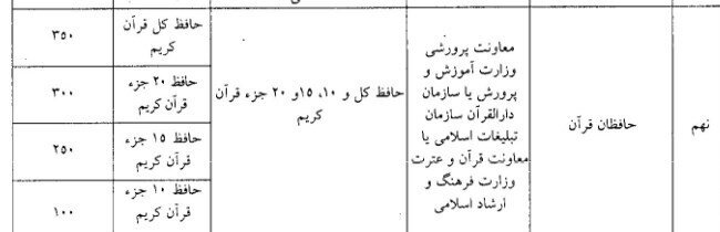 ورود بدون کنکور ۳ هزار دانشآموز به دانشگاه فرهنگیان + جزئیات امتیازات | فراخوان جذب ۲ هفته دیگر صادر میشود