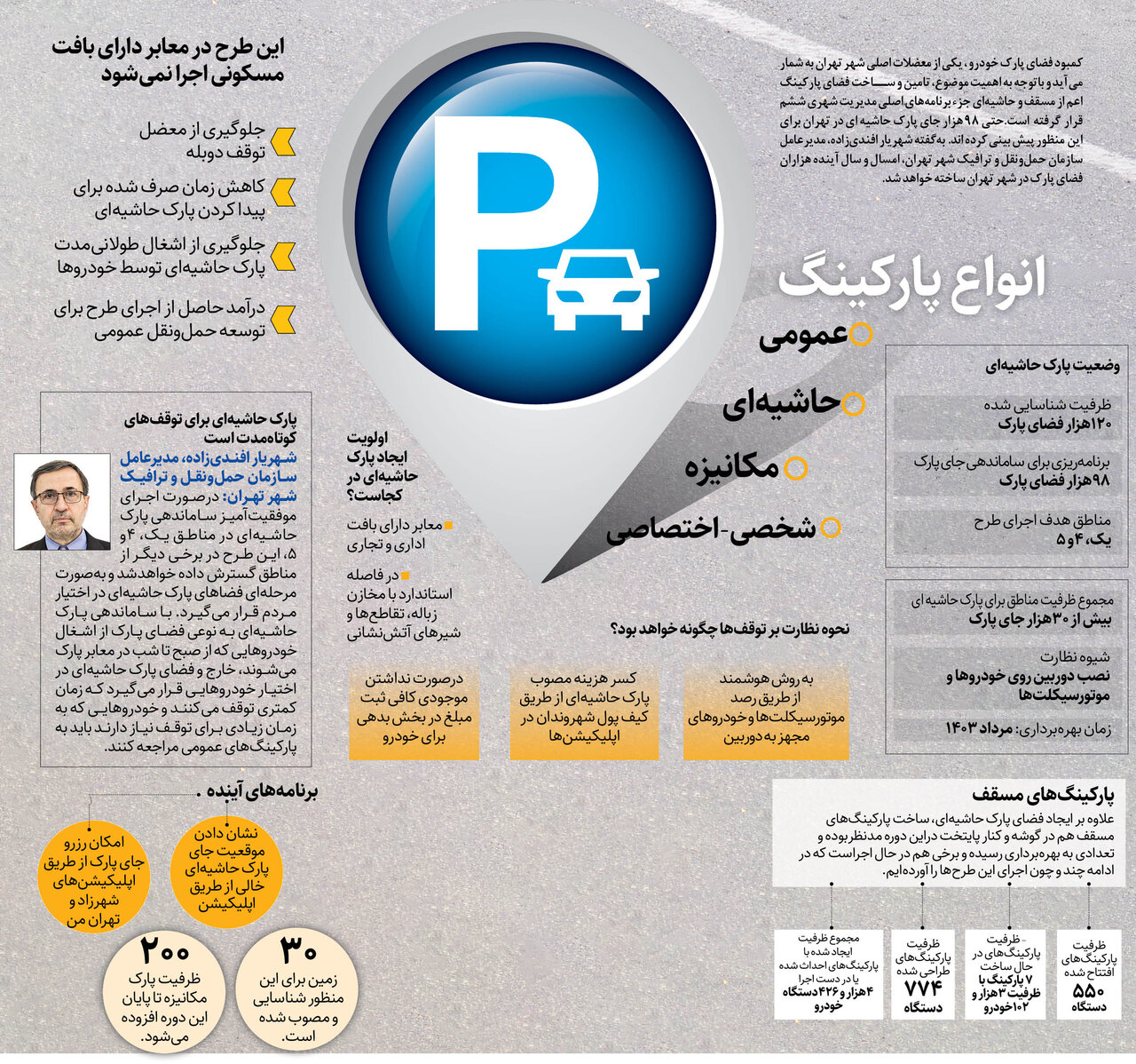دیگر نگران جای پارک نباشید
