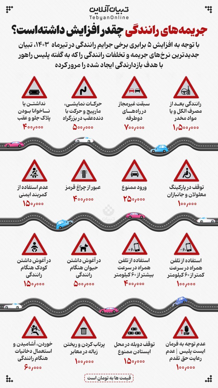 جدول افزایش نرخ جریمه های رانندگی | عکس