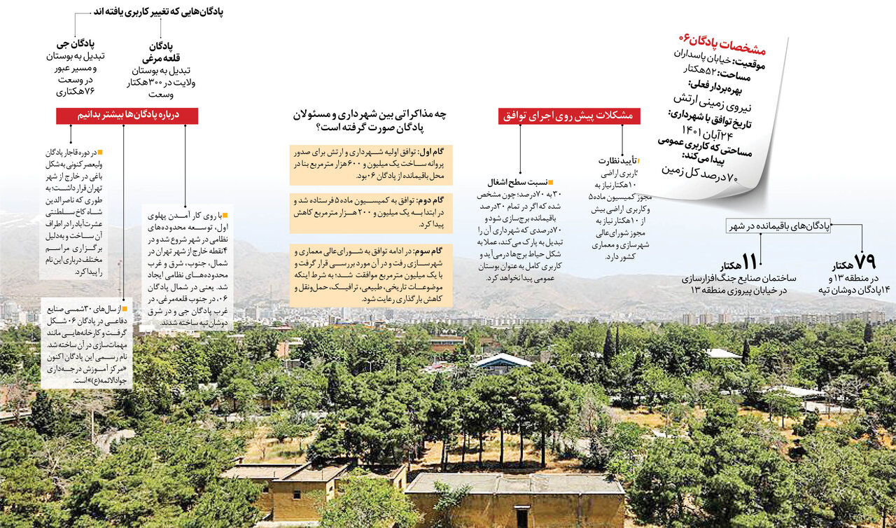ساختوساز غیرمجاز در پادگان۰۶ ممنوع