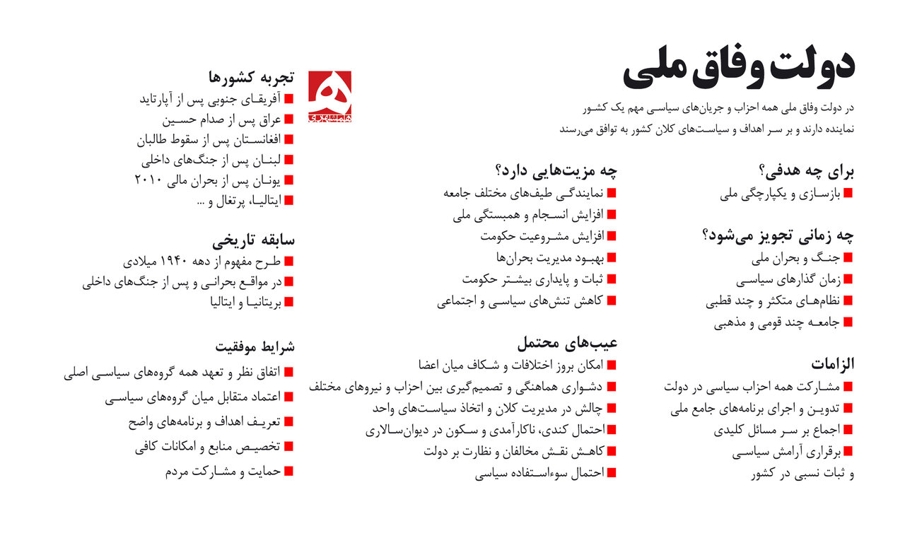 دولت وفاق ملی شدنی است؟ | سیاست و تجربه کشورها چه می گوید؟