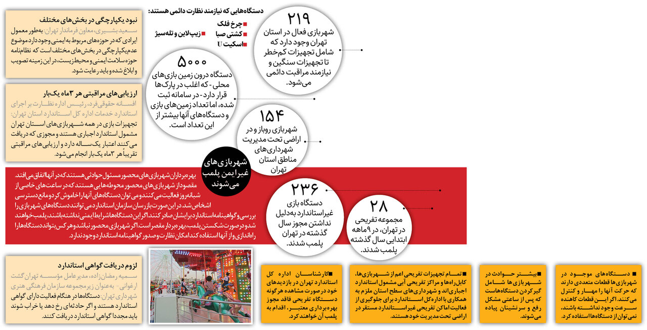 دریافت استاندارد برای شهربازیها اجباری است