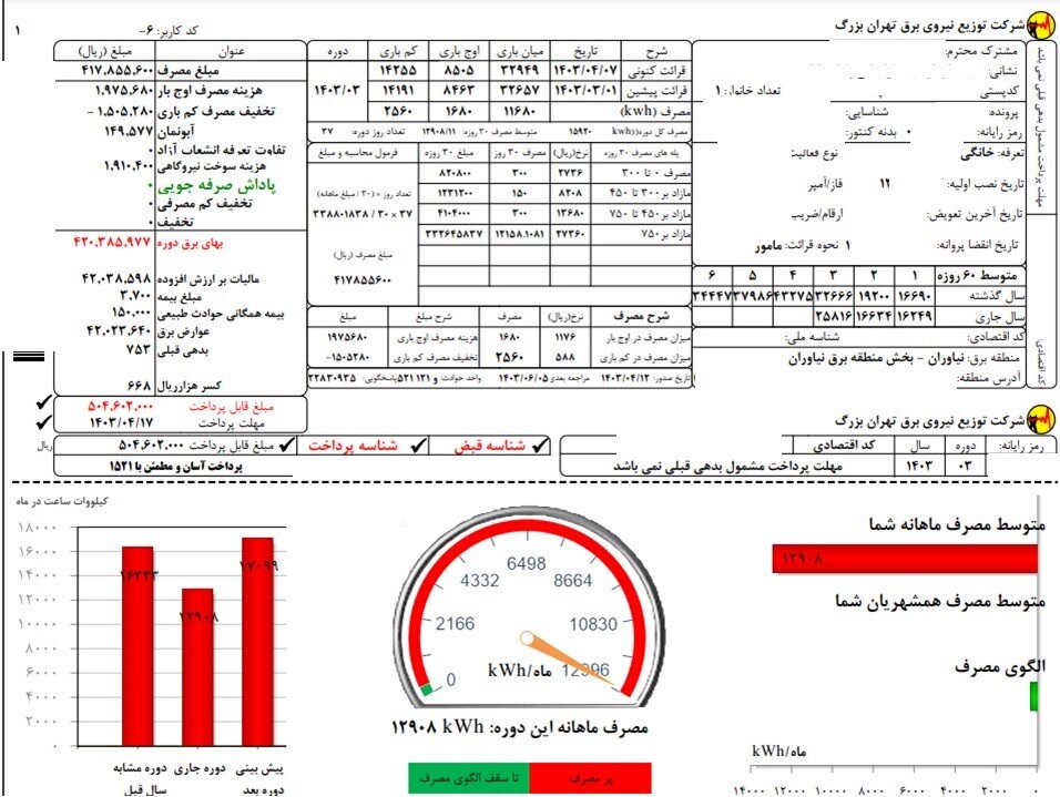 ماجرای قبض برق ۵۰ میلیون تومانی یک لاکچرینشین + عکس