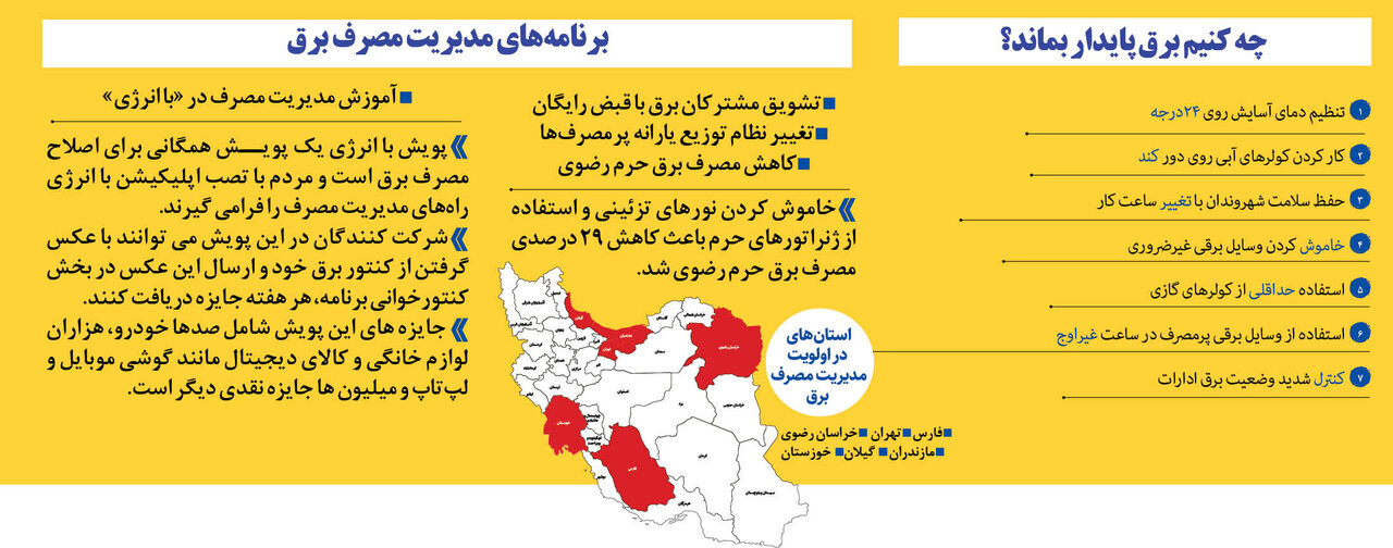 نگاهی به مصرف برق در تابستان گرم امسال | چه کنیم برق پایدار بماند؟