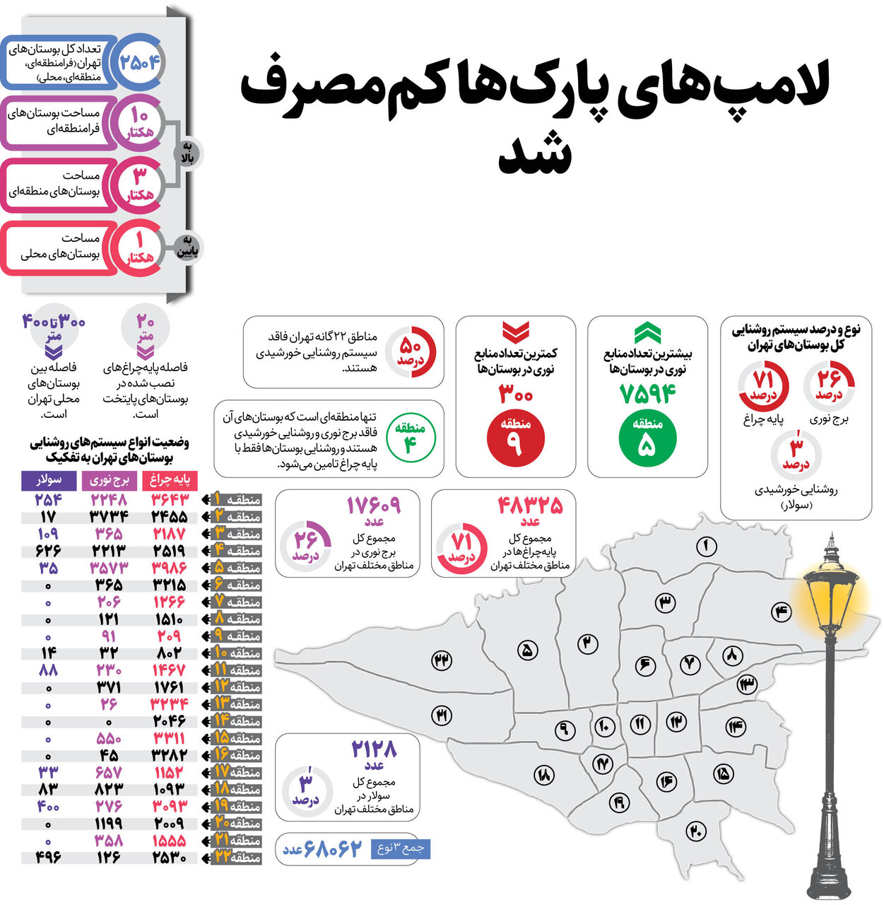 لامپهای پارکها کممصرف شد