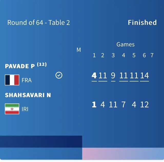 حذف پرچمدار ایران در المپیک | پایان کار ندا شهسواری در پاریس