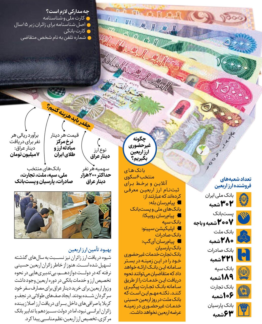 صفر تا صد دریافت ارز اربعین | از کدام بانک ها ارز اربعین بگیریم؟