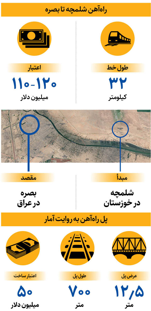 آغاز ساخت پل راه آهن شلمچه - بصره + اینفوگرافیک