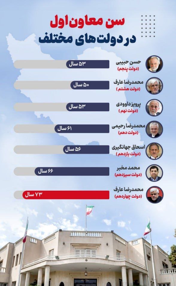 سن معاون اول در دولتهای مختلف چقدر بوده است؟ | عکس