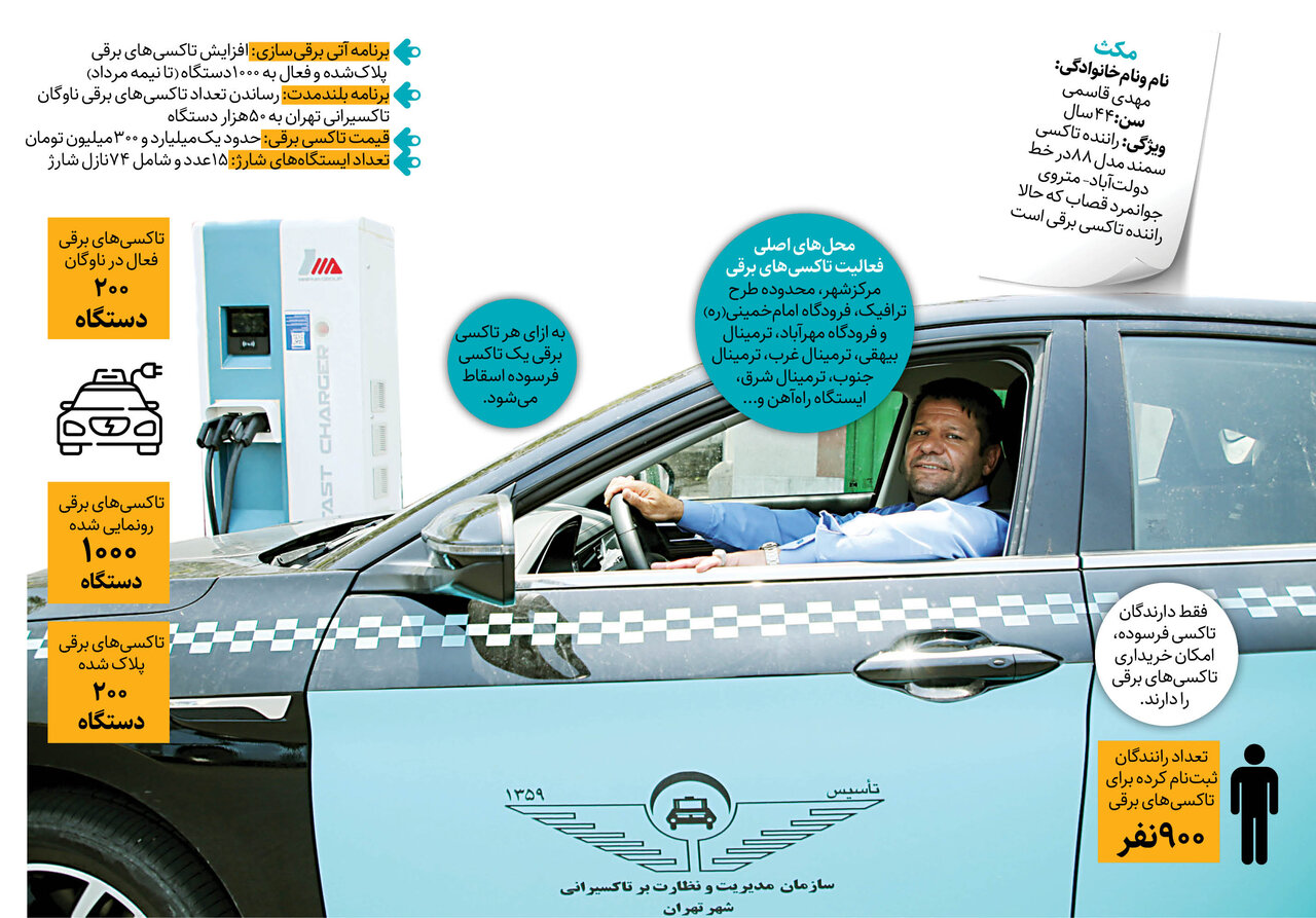 تهرانگردی با تاکسی های ناشناخته!