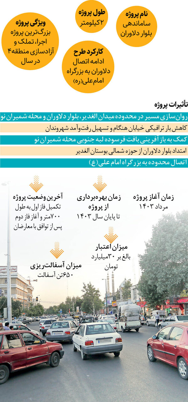 ترافیک شرق تهران آرام میگیرد