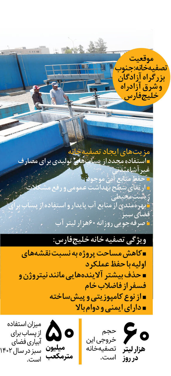 راهاندازی نخستین تصفیهخانه پساب در بازار پرندگان