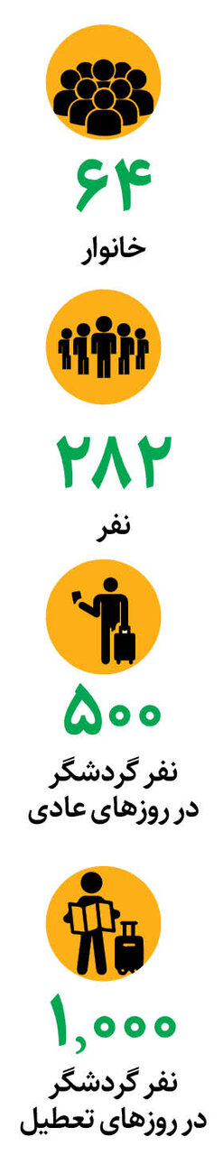 این روستا حصار ندارد | ماجرای روستایی که در امنیت کامل است