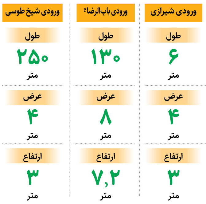 سایه بان های جدید در ورودی های رضوی + اینفوگرافیک