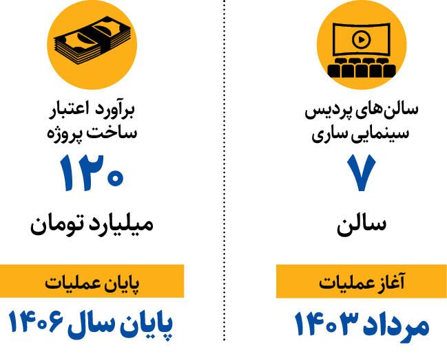 ساخت بزرگترین پردیس سینمایی شمال + اینفوگرافیک