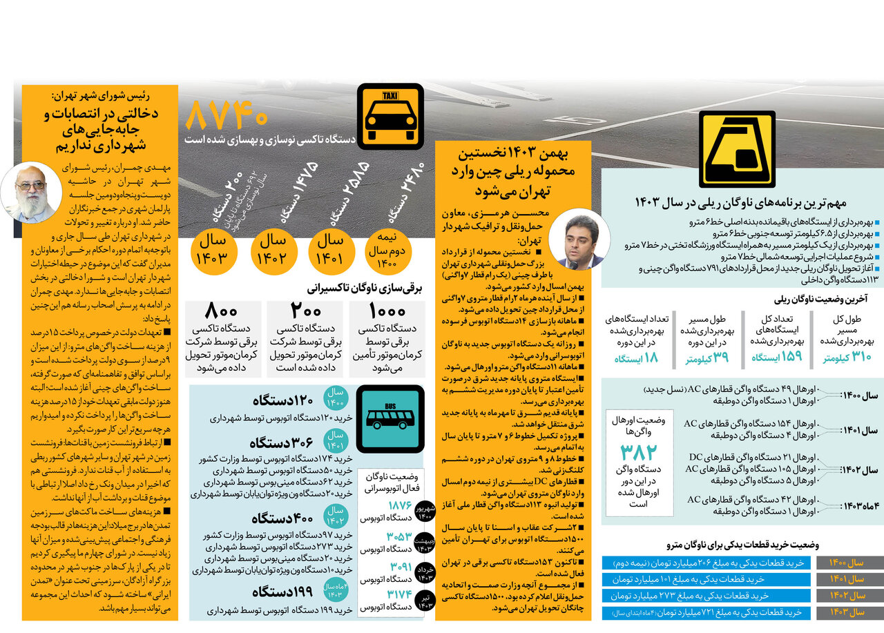 تاکسی‌های برقی از چین به تهران بارگیری شدند | جزئیات آخرین وضعیت ناوگان حمل و نقل عمومی