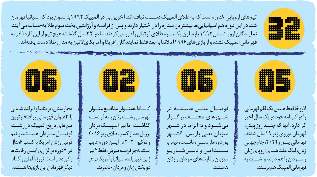 تنها ورزش سهمیهای