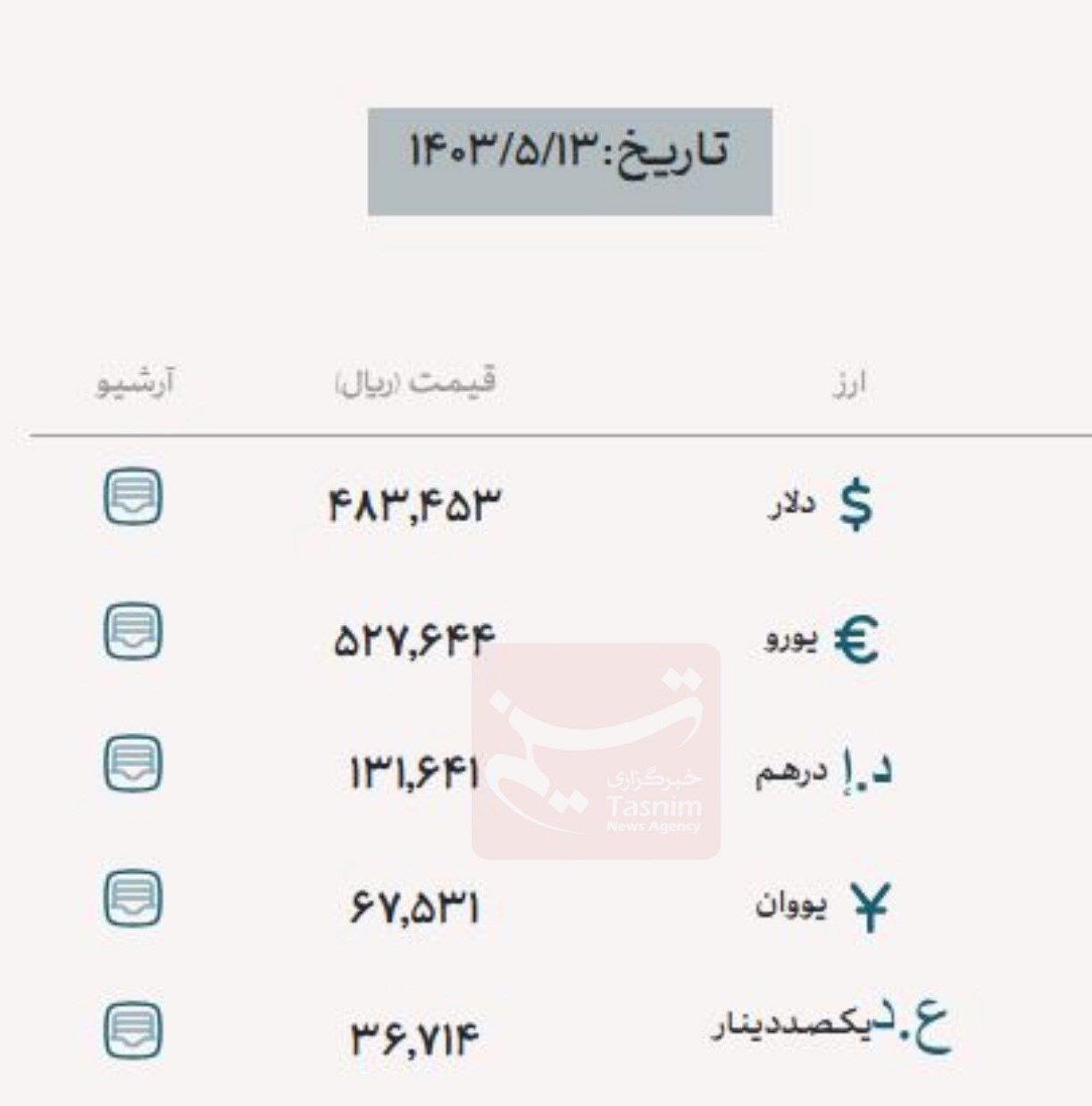 جدیدترین قیمت دلار، یورو و درهم در مرکز مبادله ارز | نحوه دریافت ۲۰۰ هزار دینار ارز اربعین