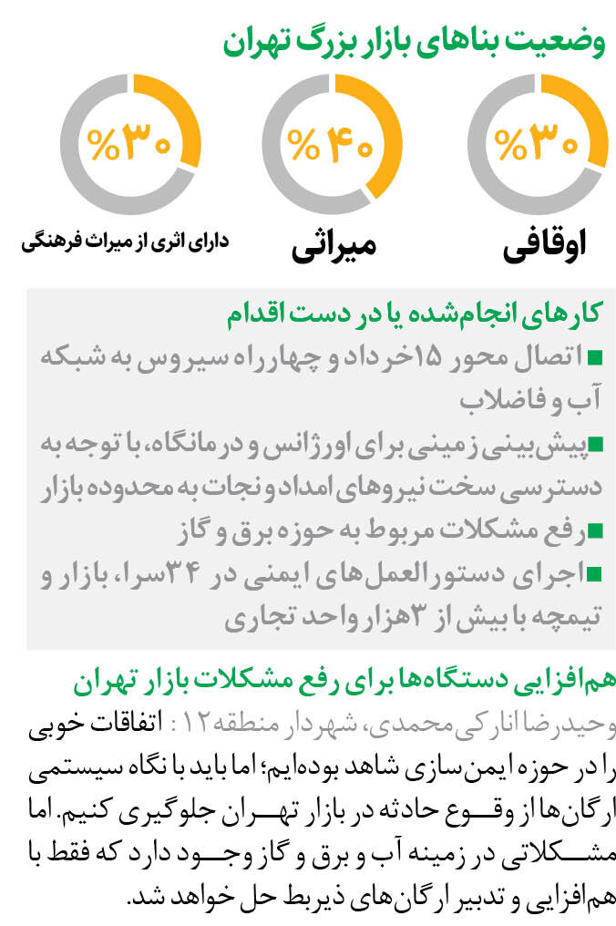 مخاطرات پیش روی بازار تهران را جدی بگیرید