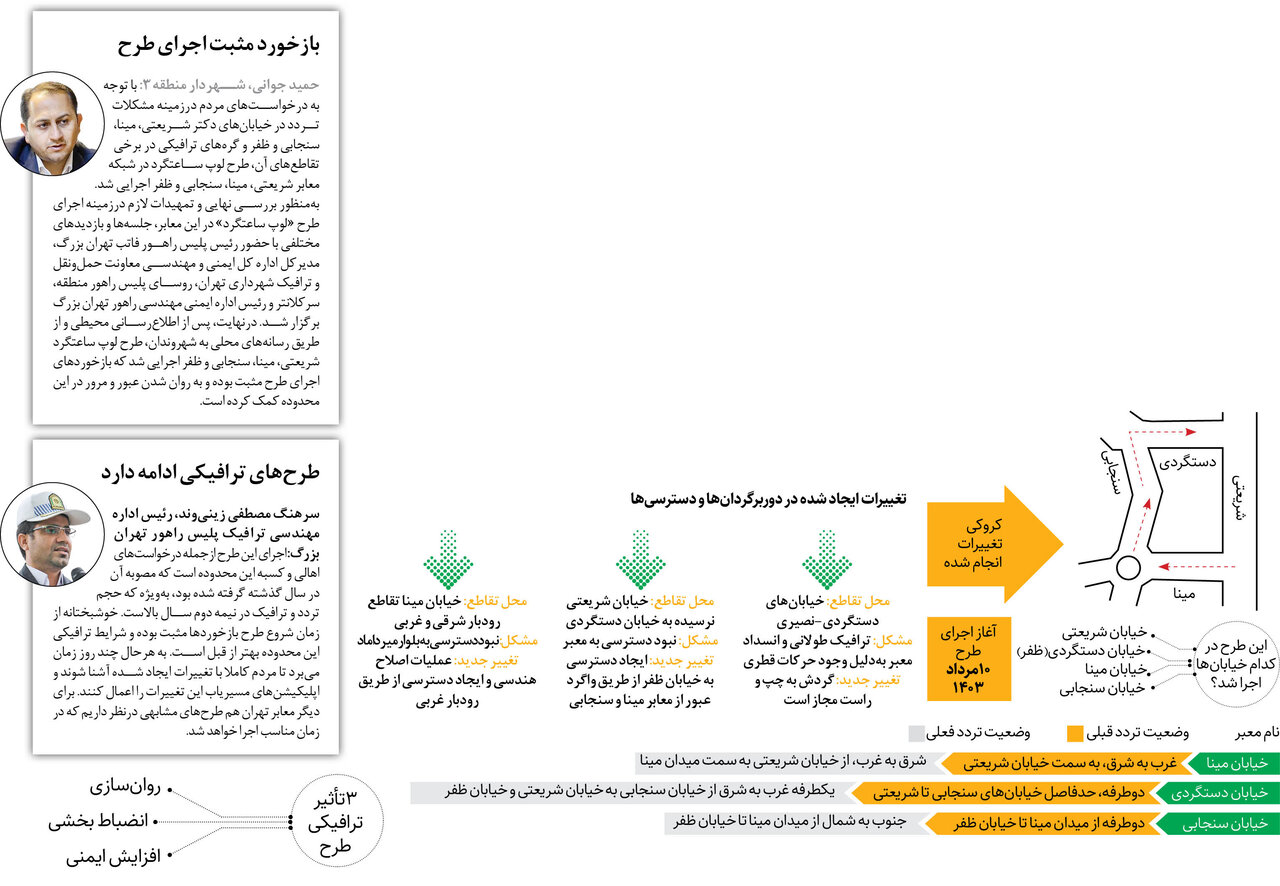 تردد در محدوده دستگردی-شریعتی تغییر کرد