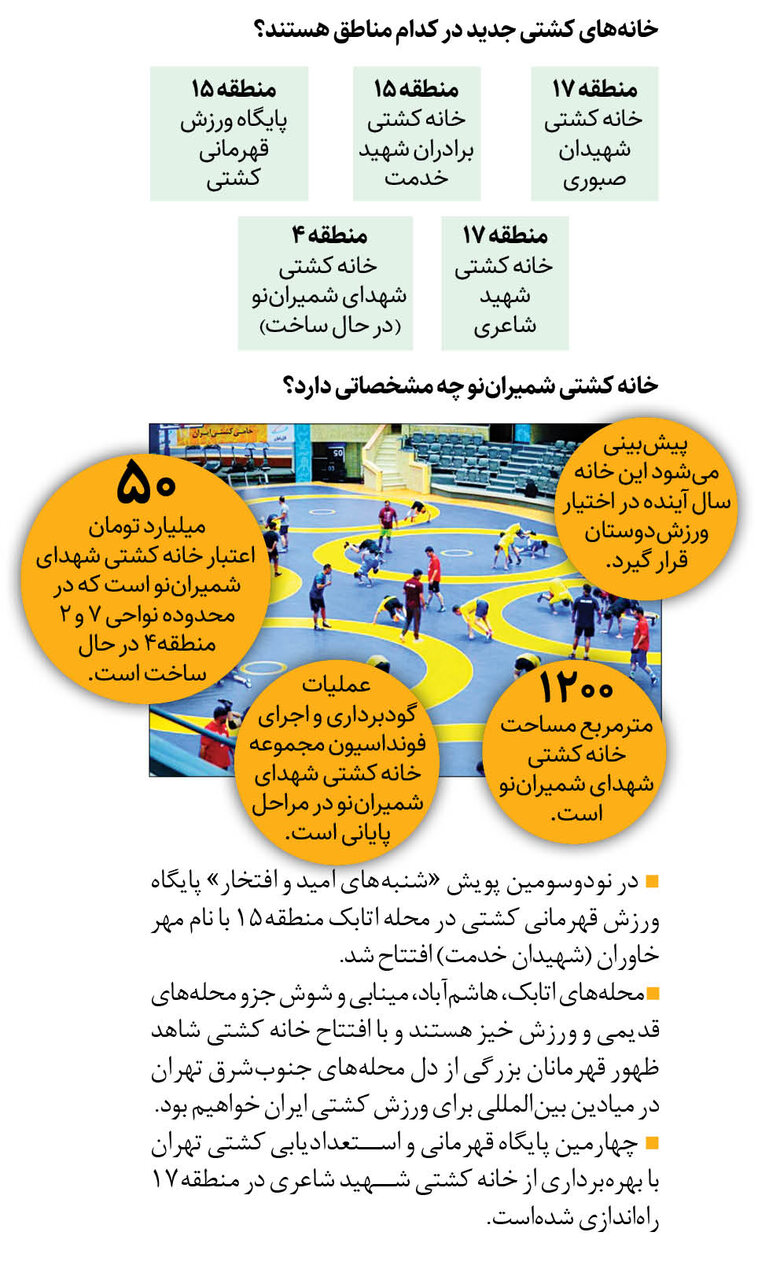 چراغ خانههای کشتی روشن میشود