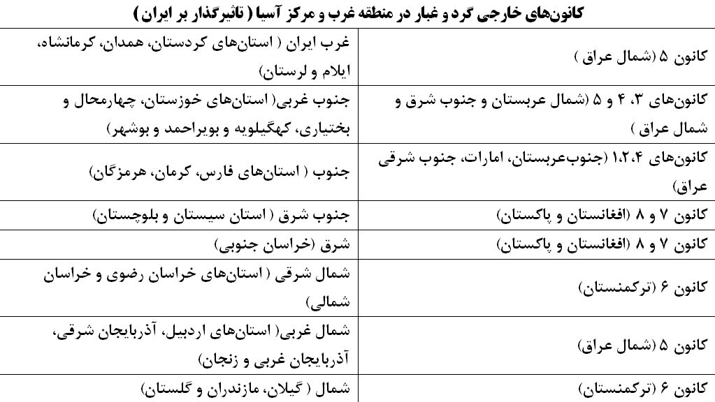 گرد و غبار ۶ کشور روی شهرهای ایران | کانون‌های داخلی و خارجی غبارخیز کدام شهرهای ایران را درگیر می‌کند؟ + جدول