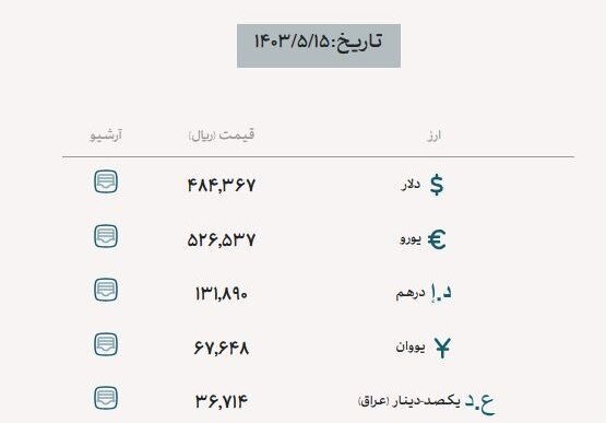 جدیدترین قیمت دلار، یورو و درهم در مرکز مبادله ارز | قیمت ارز اربعین