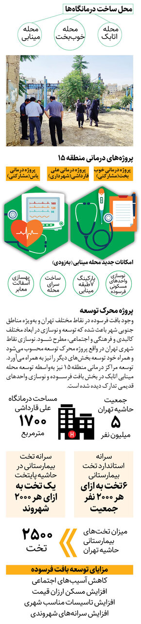 ۳درمانگاه در بافت فرسوده جنوب شرق تهران ساخته میشود