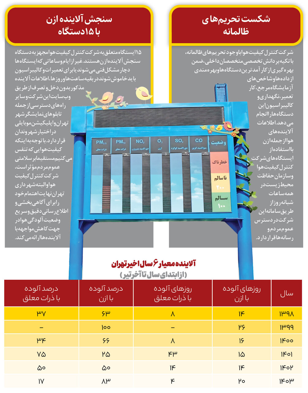 کمک داوطلبانه شهرداری برای شناسایی ازن