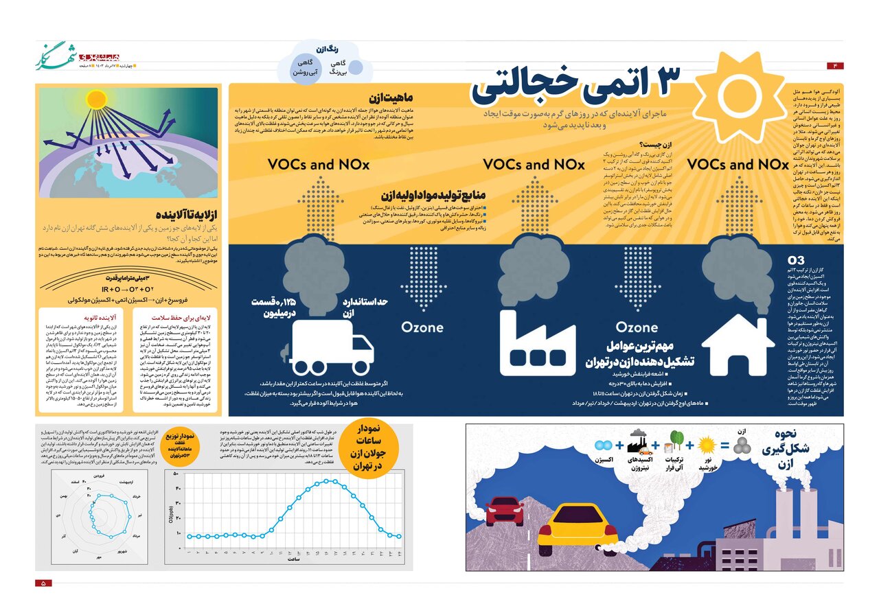 ماجرای آلاینده خجالتی تهران