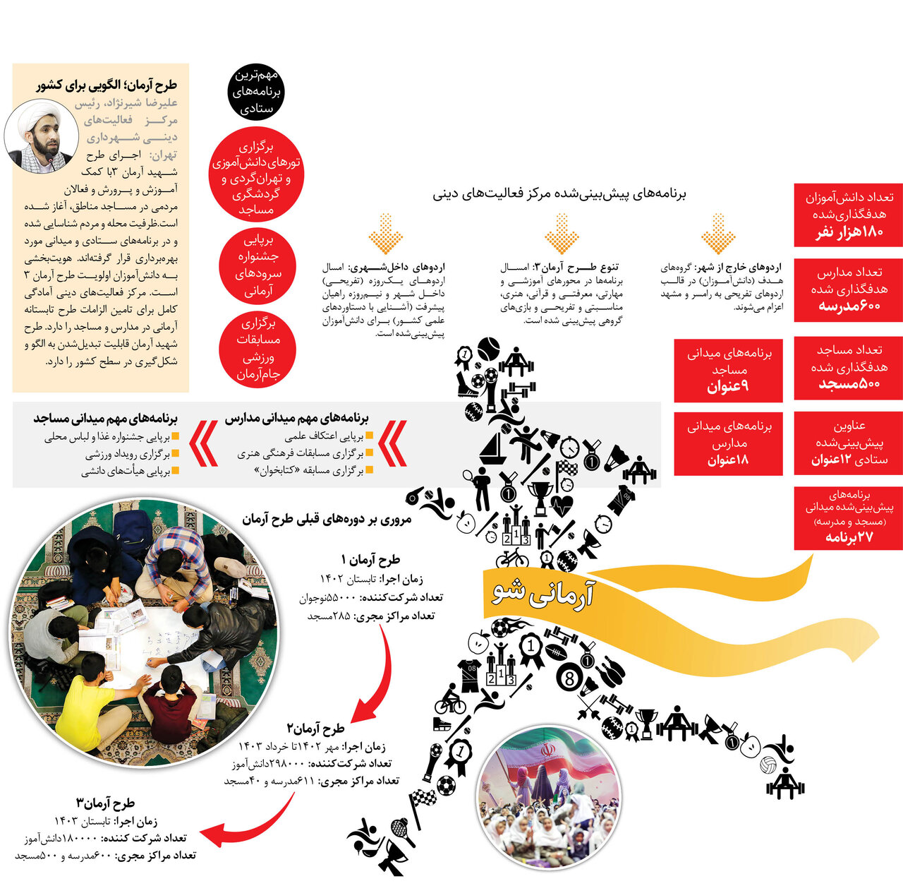 جزئیات برنامه های اوقات فراغت آرمانی اعلام شد