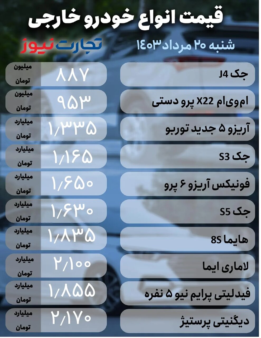 آخرین وضعیت بازار خودروهای داخلی و خارجی؛ ساینا، شاهین، سمند، جک و ام وی ام چند شد؟ |  جدول قیمت ها