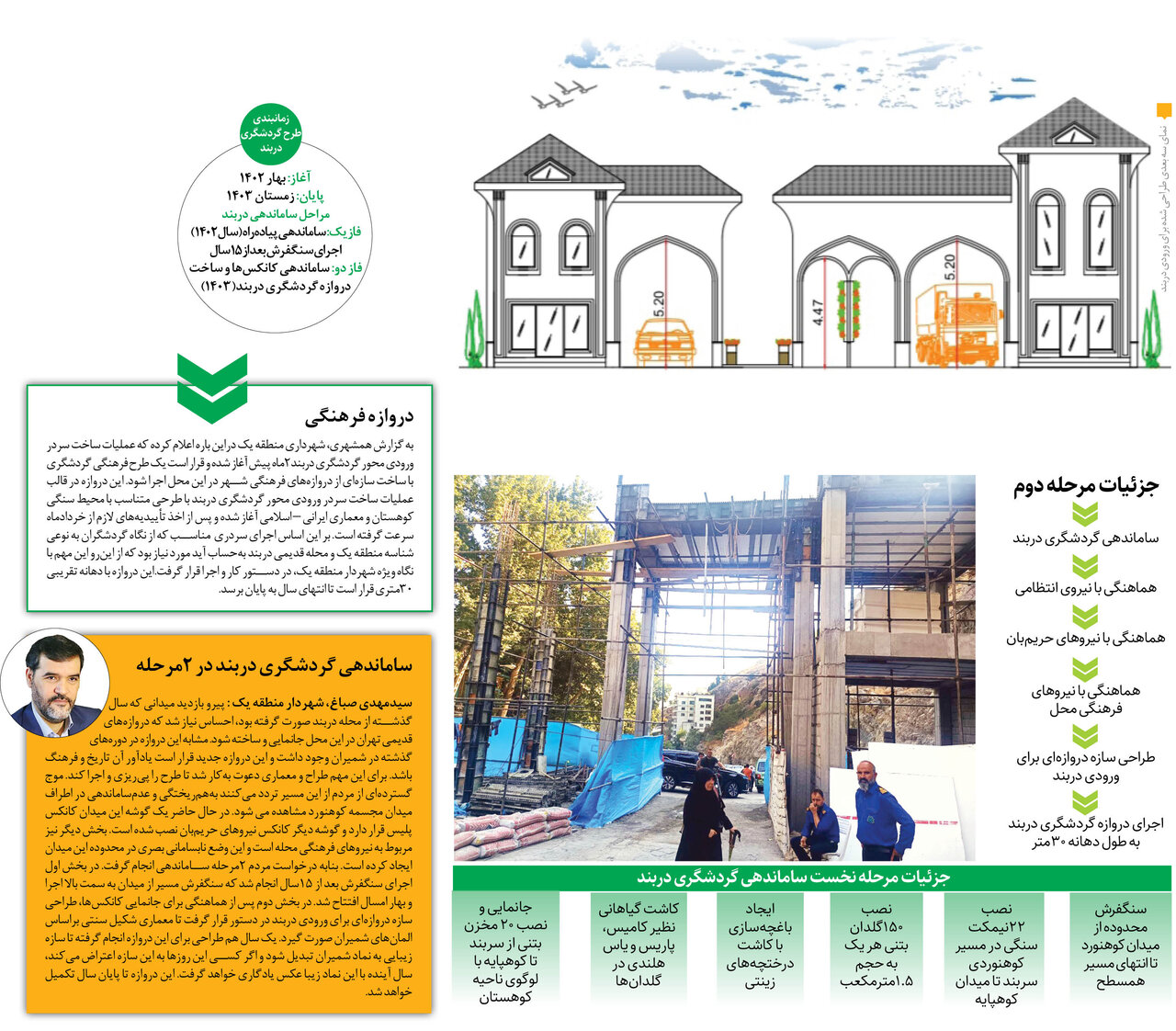 دروازه فرهنگی در میدان دربند ساخته میشود