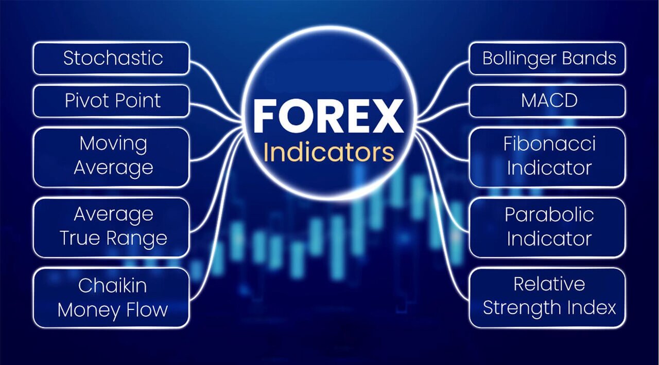 اندیکاتور چیست؟