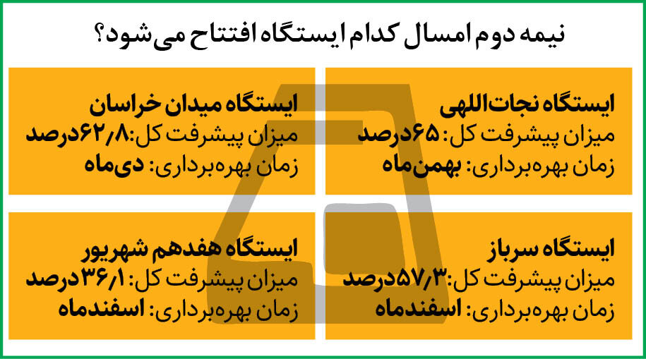 ایستگاه ۱۷ شهریور تا پایان سال افتتاح می شود