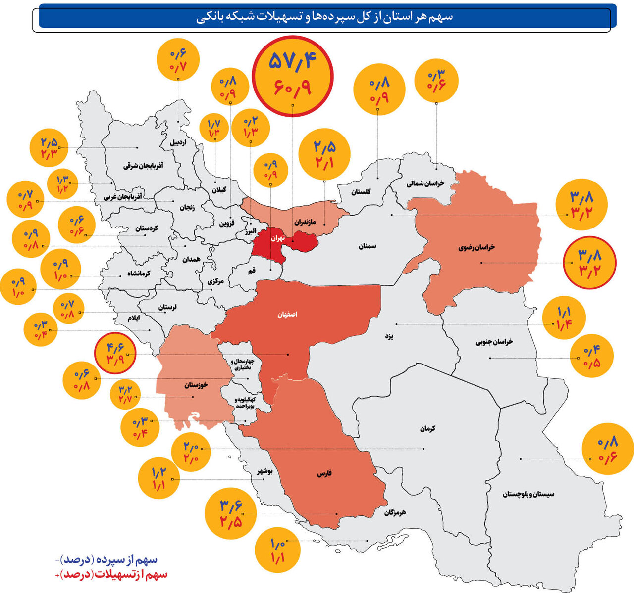 کدام استان‌ ها بیشترین سپرده را در بانک‌ها دارند | ۵۷ درصد سپرده های بانکی در این استان متمرکز است؟