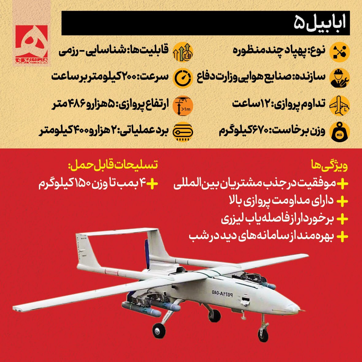 کابوس پهپادهای ایرانی برای صهیونیستها + تصاویر | ویژگی های منحصربفرد این پهپادهای دوربرد را ببینید