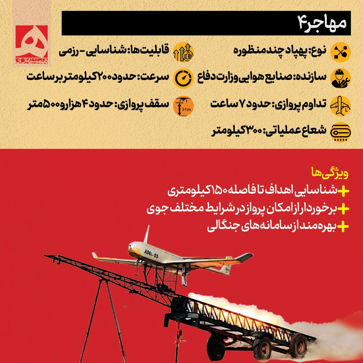 کابوس پهپادهای ایرانی برای صهیونیستها + تصاویر | ویژگی های منحصربفرد این پهپادهای دوربرد را ببینید