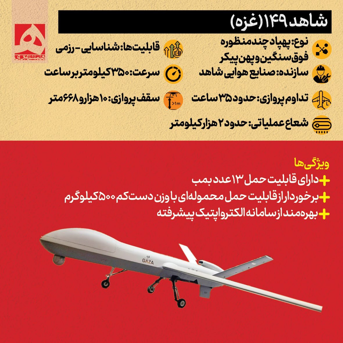 کابوس پهپادهای ایرانی برای صهیونیستها + تصاویر | ویژگی های منحصربفرد این پهپادهای دوربرد را ببینید