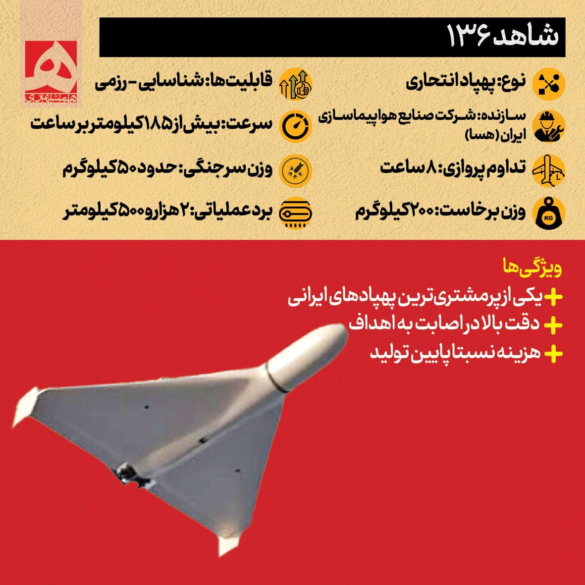 کابوس پهپادهای ایرانی برای صهیونیستها + تصاویر | ویژگی های منحصربفرد این پهپادهای دوربرد را ببینید