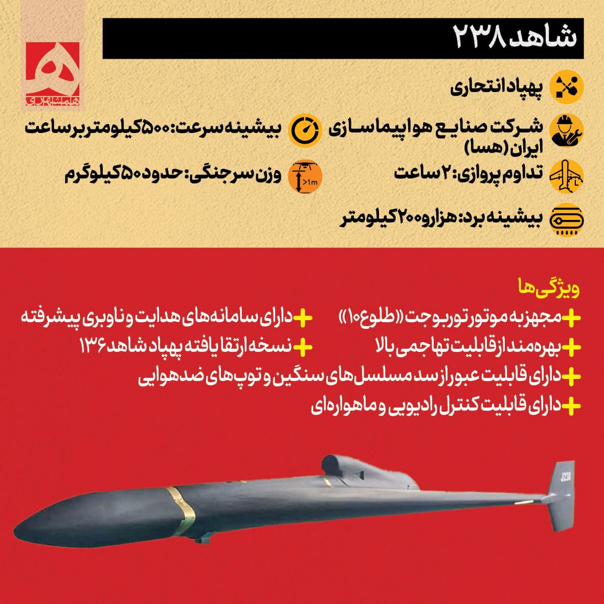 کابوس پهپادهای ایرانی برای صهیونیستها + تصاویر | ویژگی های منحصربفرد این پهپادهای دوربرد را ببینید