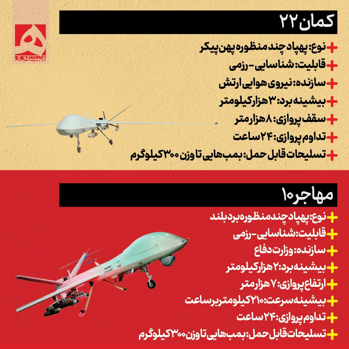 کابوس پهپادهای ایرانی برای صهیونیستها + تصاویر | ویژگی های منحصربفرد این پهپادهای دوربرد را ببینید