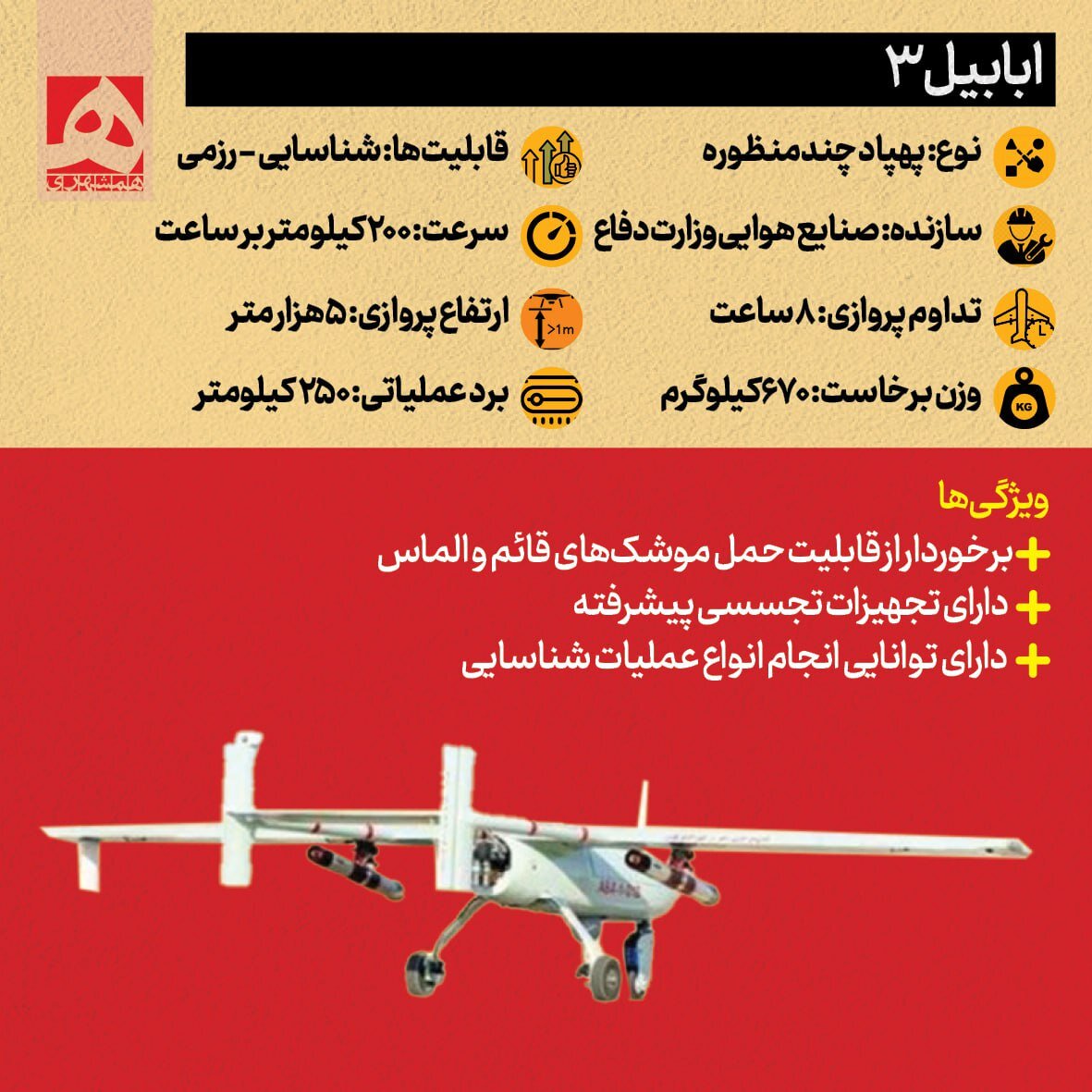 کابوس پهپادهای ایرانی برای صهیونیستها + تصاویر | ویژگی های منحصربفرد این پهپادهای دوربرد را ببینید