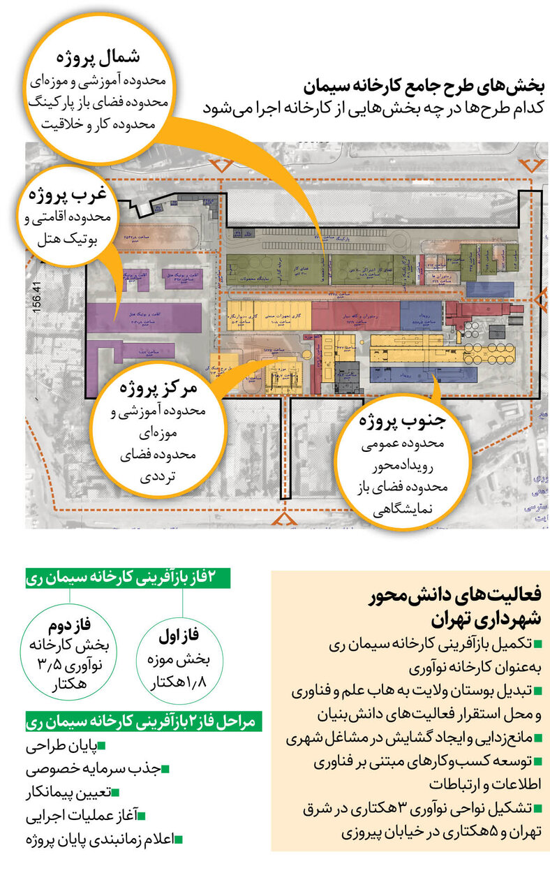 درهای کارخانه تاریخی جنوب تهران روی دانشبنیانها باز میشود+طرح اختصاصی