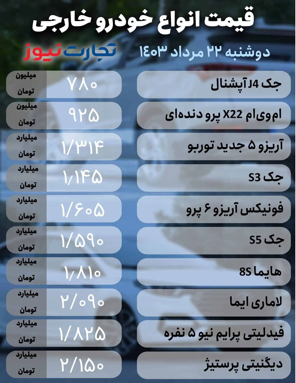 ادامه کاهش قیمت خودرو در بازار؛ قیمت این خودرو ۸۵ میلیون تومان ریزش کرد | جدول قیمت ها