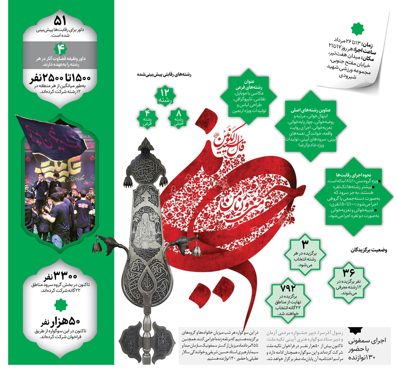 رقابت نوجوانان در تکیه ملت | آخرین جزیئات سوگواره آیینی تکیه ملت