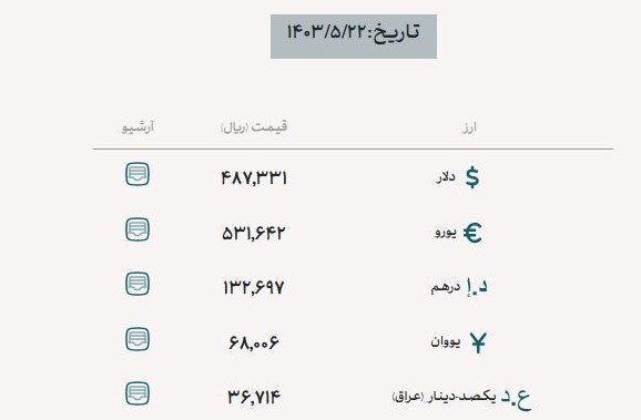 جدیدترین قیمت دلار، یورو و درهم در مرکز مبادله ارز  | قیمت ارز اربعین