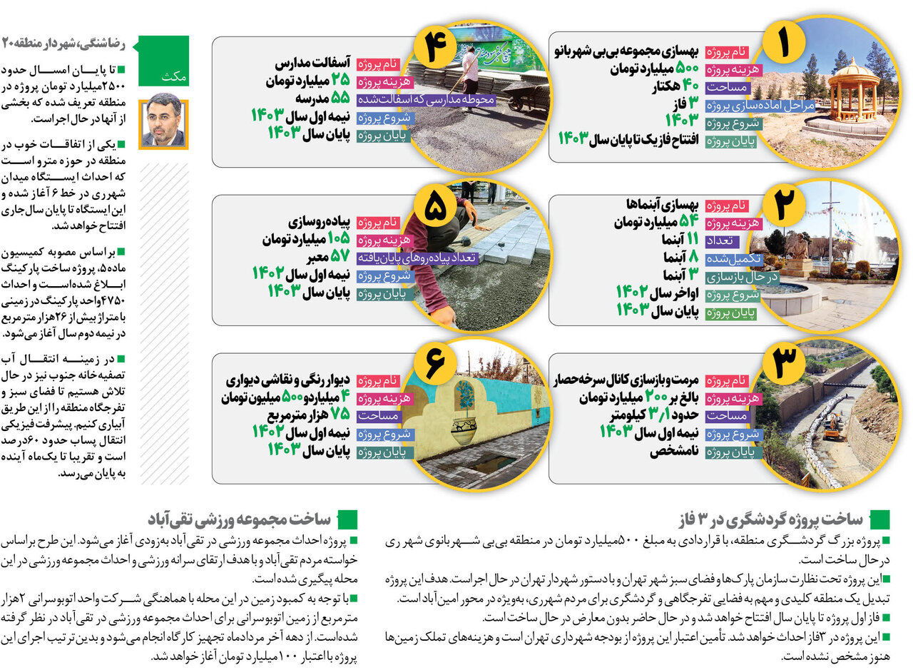 ساخت پروژه بزرگ گردشگری در بیبیشهربانو