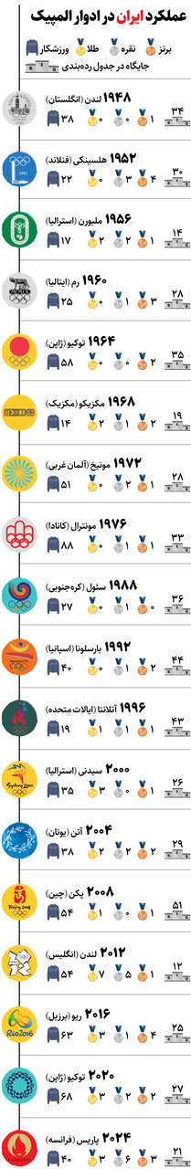 روی دوش دردانه‌ها